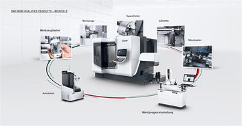 dmg mori 2018工厂开放日 创新的机床和一体化的自动化系统 您的未来生产解决方案